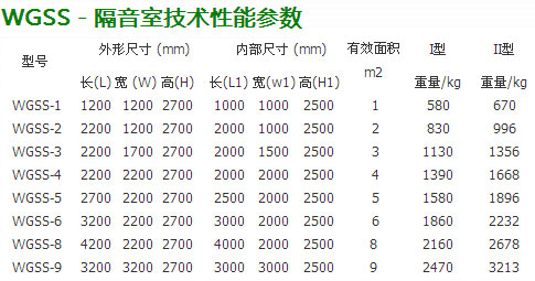 WGSS-隔声室系列