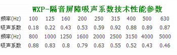 WXP-隔音屏障系列