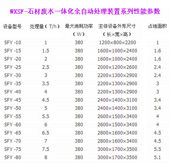 WXSF-石材废水一体化全自动处理装置系列