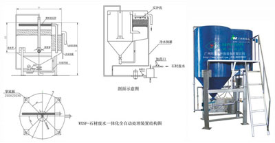 WXSF-石材废水一体化全自动处理装置系列