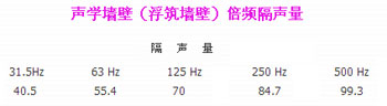 声学墙壁（浮筑墙壁）