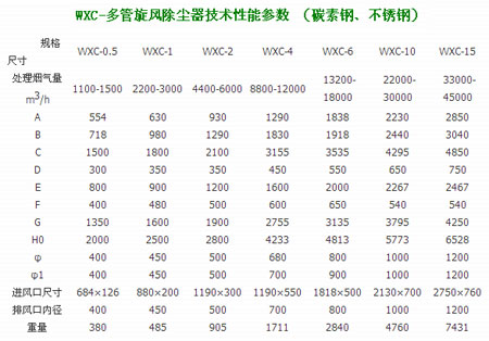 WXD－多管旋风除尘器