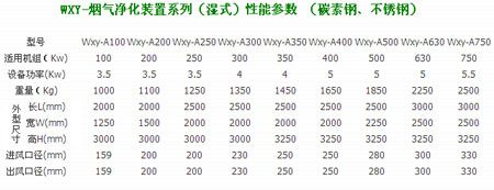 WXY-烟气净化装置系列