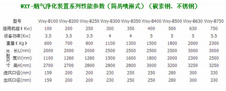 WXY-烟气净化装置系列